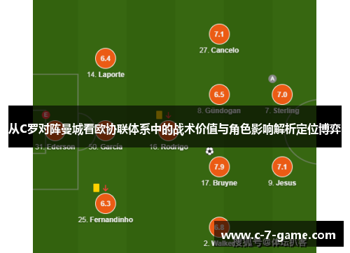 从C罗对阵曼城看欧协联体系中的战术价值与角色影响解析定位博弈