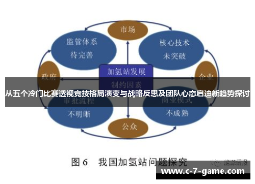 从五个冷门比赛透视竞技格局演变与战略反思及团队心态启迪新趋势探讨