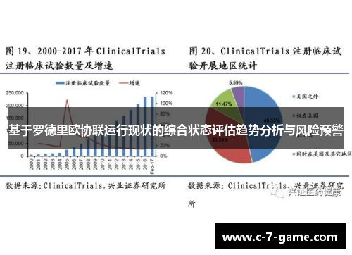 基于罗德里欧协联运行现状的综合状态评估趋势分析与风险预警 基于罗德里欧协联运行现状的综合状态评估趋势分析与风险预警
