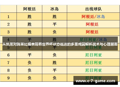 从凯恩对阵莱比锡表现看世界杯状态低迷的多重成因解析战术与心理层面 从凯恩对阵莱比锡表现看世界杯状态低迷的多重成因解析战术与心理层面
