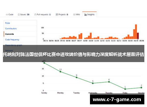 托纳利对阵法国世俱杯比赛中进攻端价值与影响力深度解析战术层面评估