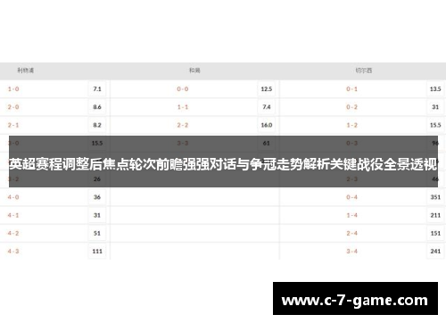 英超赛程调整后焦点轮次前瞻强强对话与争冠走势解析关键战役全景透视