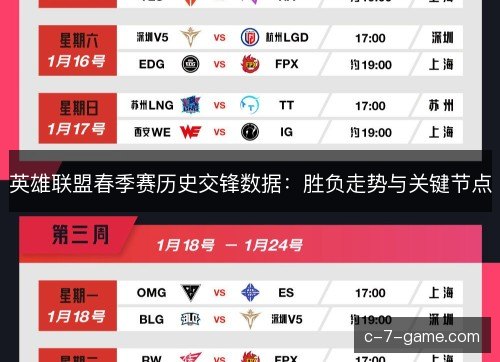 英雄联盟春季赛历史交锋数据：胜负走势与关键节点