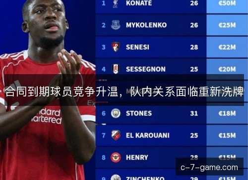 合同到期球员竞争升温，队内关系面临重新洗牌